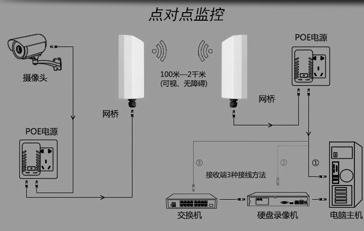 電梯無(wú)線監(jiān)控解決方案